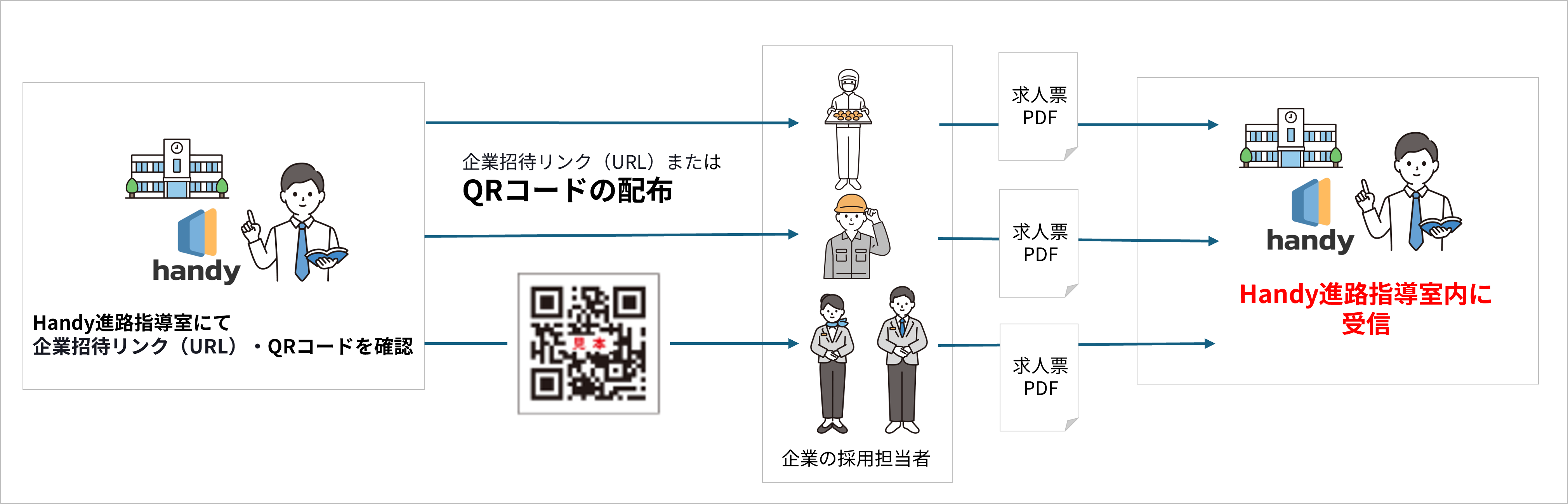 handy進路指導室